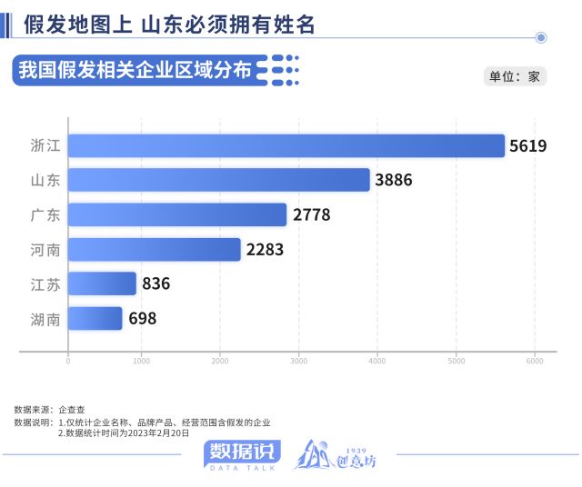 易倍体育网站：数据说｜寻宝“黑黄金”山东假发正Carry全球(图3)
