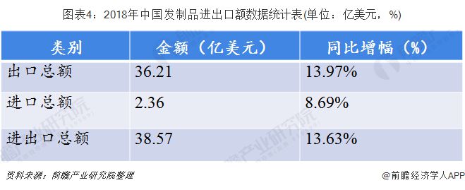 一文看中国假发进出口现状及市场趋势非洲市场潜力巨大(图5)