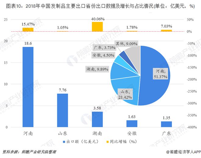 一文看中国假发进出口现状及市场趋势非洲市场潜力巨大(图11)