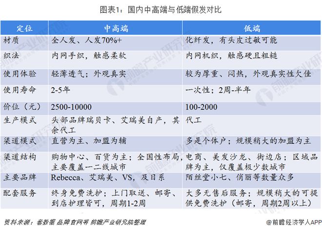 一文看中国假发进出口现状及市场趋势非洲市场潜力巨大(图2)