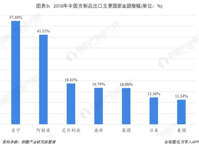 一文看中国假发进出口现状及市场趋势非洲市场潜力巨大(图10)