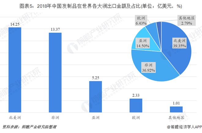 一文看中国假发进出口现状及市场趋势非洲市场潜力巨大(图6)