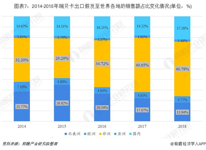 一文看中国假发进出口现状及市场趋势非洲市场潜力巨大(图8)