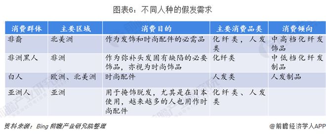 一文看中国假发进出口现状及市场趋势非洲市场潜力巨大(图7)