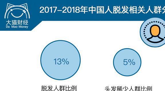 25亿人的烦恼男神女神大佬都躲不过却引爆了千亿市场(图4)