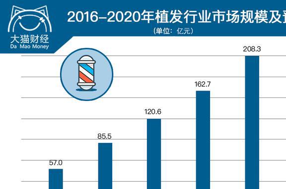 25亿人的烦恼男神女神大佬都躲不过却引爆了千亿市场(图16)