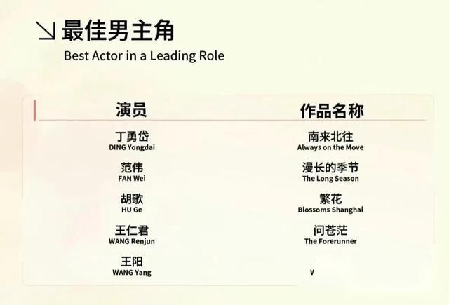 耽改剧男演员们现在怎么样了？顶流竟跌落神坛？谁才是最后赢家？(图7)