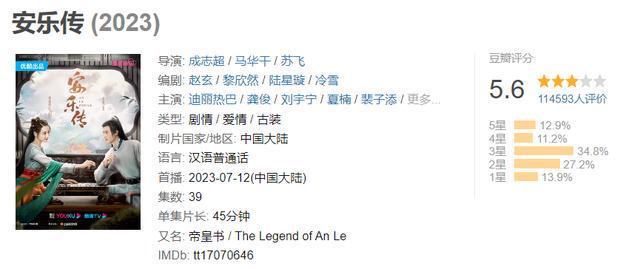 耽改剧男演员们现在怎么样了？顶流竟跌落神坛？谁才是最后赢家？(图12)