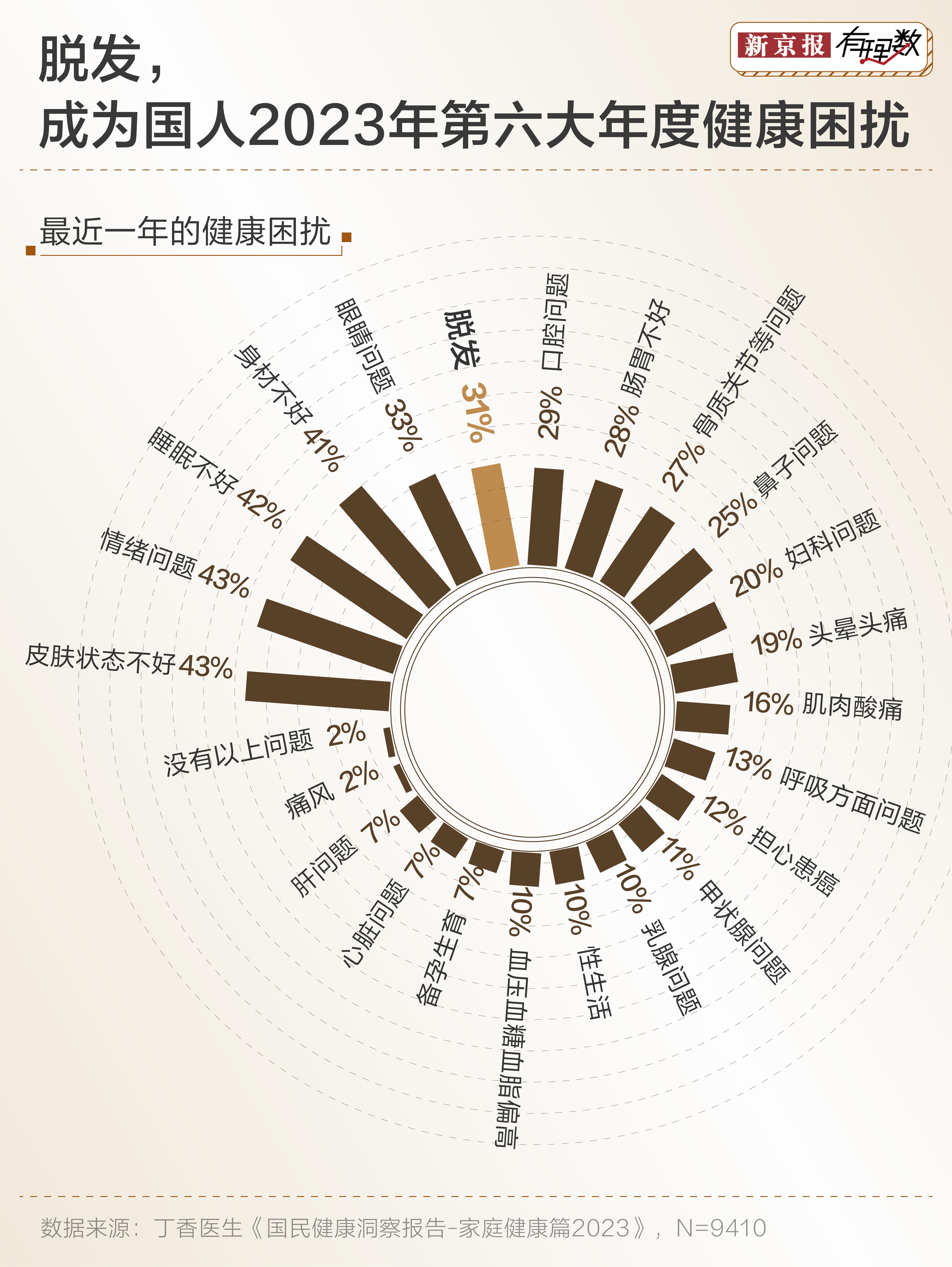 “秃”然崛起的“头顶生意”这个国家做到了全球第一(图2)