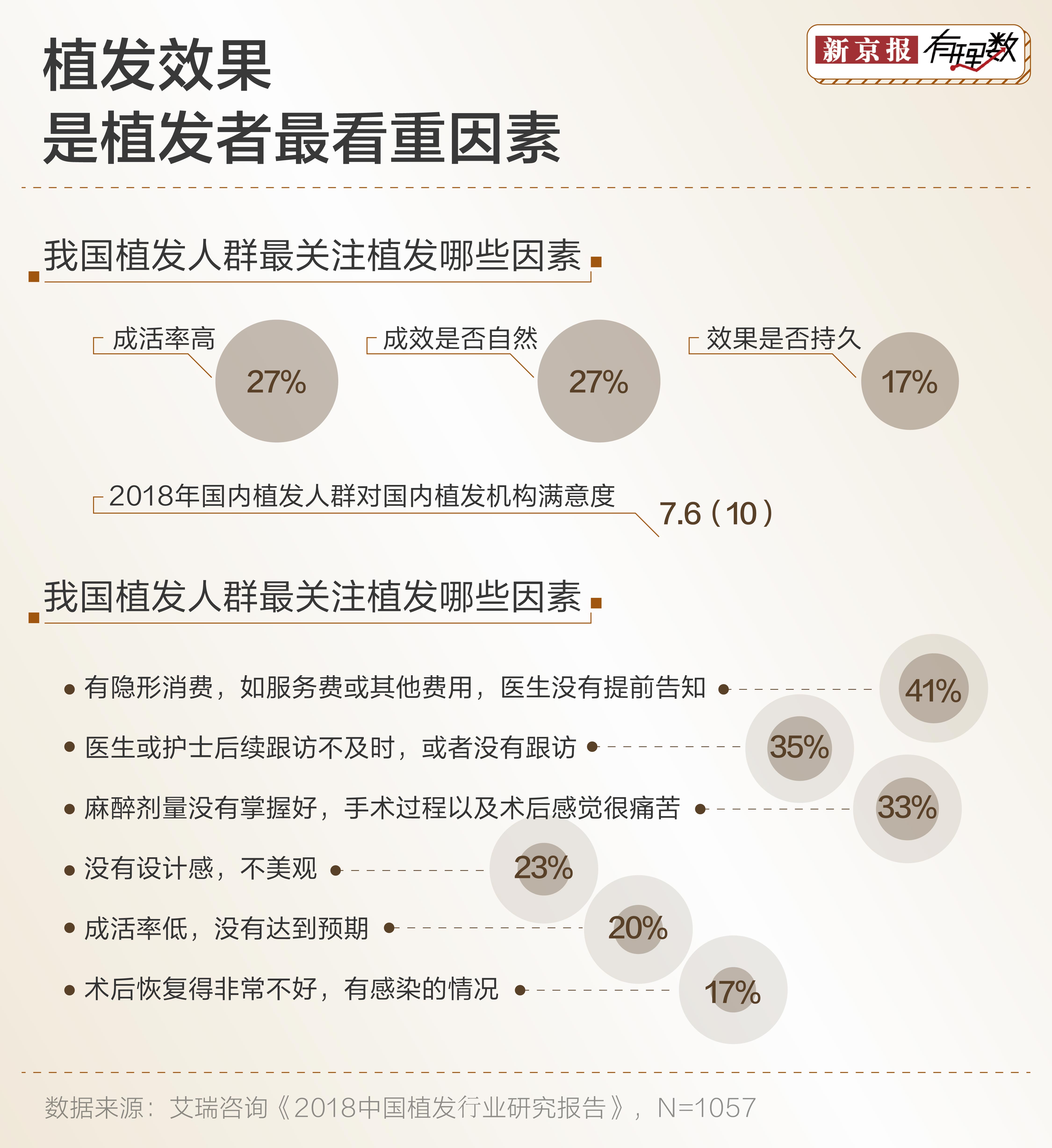 “秃”然崛起的“头顶生意”这个国家做到了全球第一(图7)