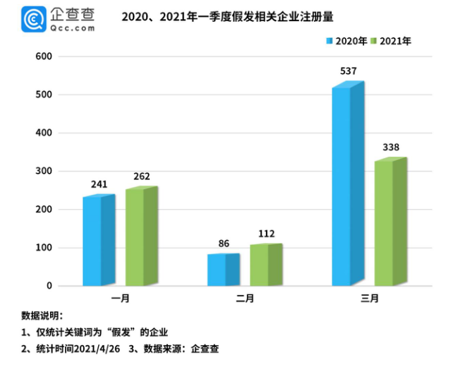 千吨头发走私案背后：我国假发企业27万家(图2)