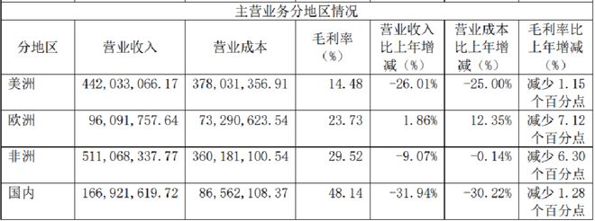 Emc易倍体育：去非洲卖假发河南人批量变富豪(图5)