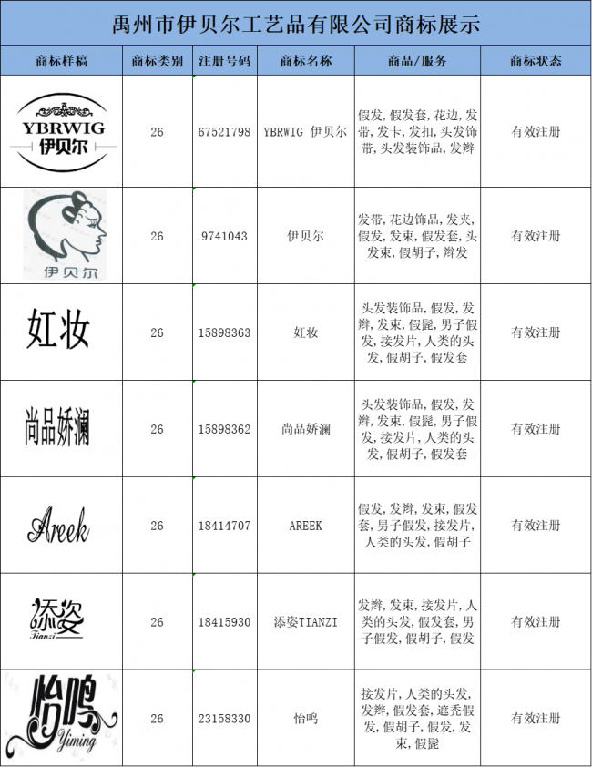 伊贝尔假发YBEWIG带你掌握更多的美丽秘诀让你发现更真实的自己！(图6)