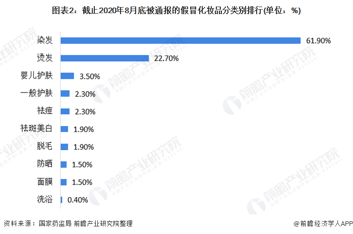 Emc易倍体育：2021年中国假发行业市场需求现状及发展趋势分析假发文化逐渐“破圈”发展(图2)