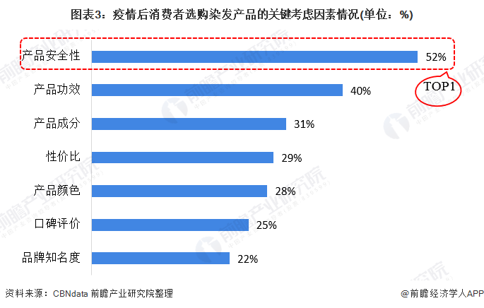 Emc易倍体育：2021年中国假发行业市场需求现状及发展趋势分析假发文化逐渐“破圈”发展(图3)