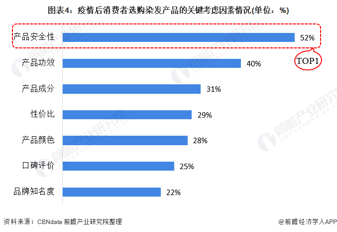 2021年中国假发行业市场需求现状分析年轻人选用实惠安全的假发“遮瑕”【组图】(图4)