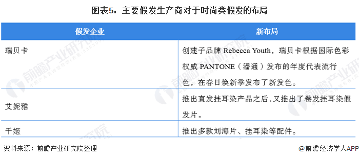 易倍体育网站：2021年中国假发行业市场供给趋势分析假发生产商瞄准年轻人市场【组图】(图5)
