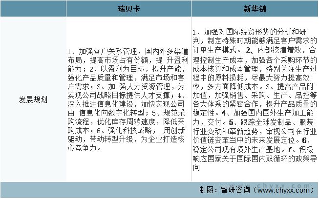 Emc易倍体育：发制品行业发展趋势预测：瑞贝卡VS新华锦[图](图9)
