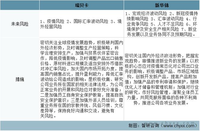 Emc易倍体育：发制品行业发展趋势预测：瑞贝卡VS新华锦[图](图8)