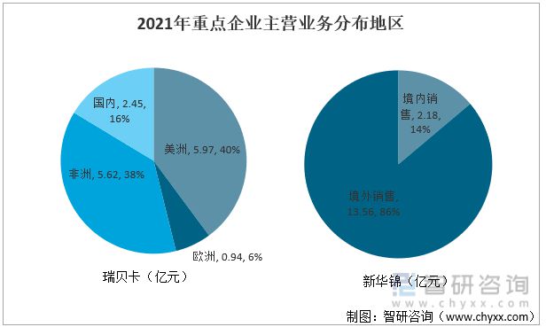 Emc易倍体育：发制品行业发展趋势预测：瑞贝卡VS新华锦[图](图7)