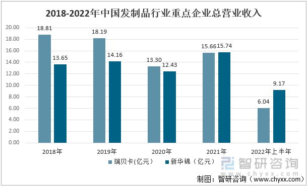 Emc易倍体育：发制品行业发展趋势预测：瑞贝卡VS新华锦[图](图3)