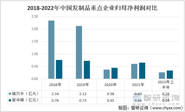 Emc易倍体育：发制品行业发展趋势预测：瑞贝卡VS新华锦[图](图4)