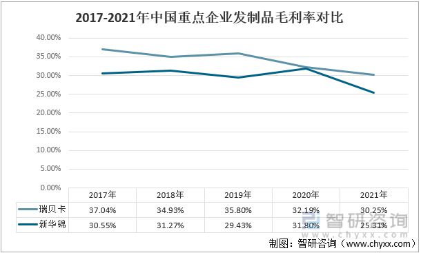 Emc易倍体育：发制品行业发展趋势预测：瑞贝卡VS新华锦[图](图6)