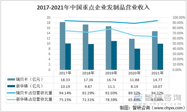 Emc易倍体育：发制品行业发展趋势预测：瑞贝卡VS新华锦[图](图5)