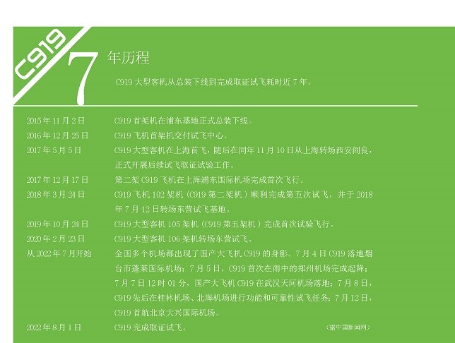 国产大飞机：头文字C与未来C位(图3)
