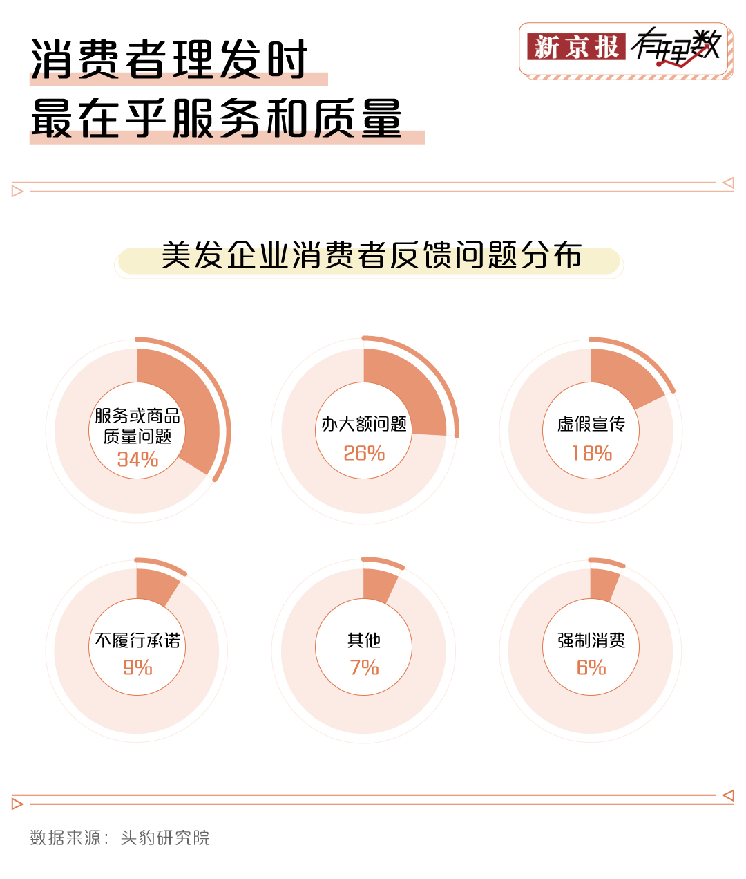 易倍体育网站：“Tony老师”变“总监”理发价格就得涨三倍？(图7)
