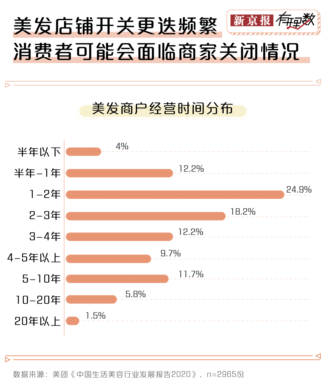 易倍体育网站：“Tony老师”变“总监”理发价格就得涨三倍？(图8)