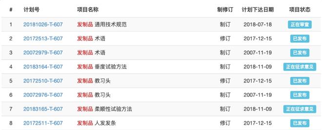易倍体育网站：月销5万+Z世代怎么开始疯狂囤假发片(图7)