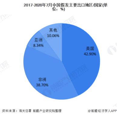 “秃”然崛起的“头上市场”如何催生千亿规模的海外爆品假发？(图2)