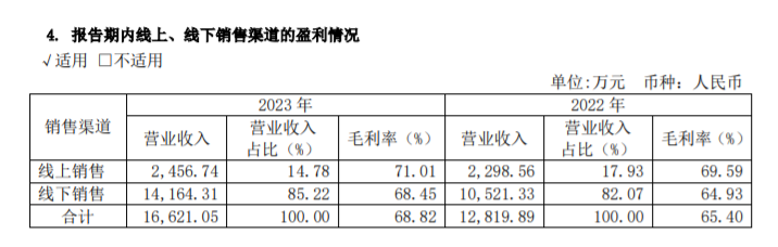 “假发第一股”瑞贝卡谋转型加码电商业务董事长回应与黄河信产的关系：目前我主要精力在瑞贝卡直击股东大会(图2)