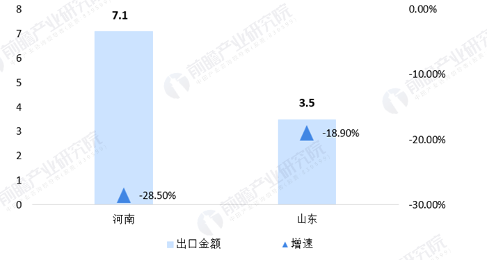 Emc易倍体育：疫情“黑天鹅”打击中国假发海外市场商家布局国内潮流假发饰品市场(图3)