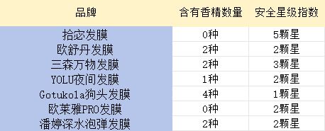怎样改变头发毛躁干枯的毛病？用口碑最好用的发膜！(图1)