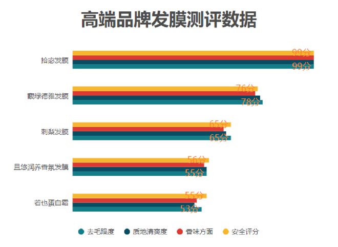 怎样改变头发毛躁干枯的毛病？用口碑最好用的发膜！(图5)