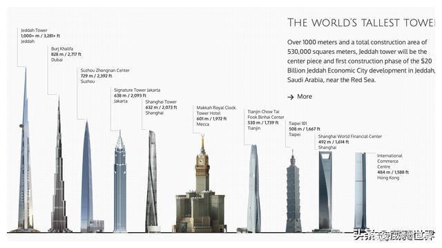 高度超1公里世界最高楼恢复施工2028年建成(图6)