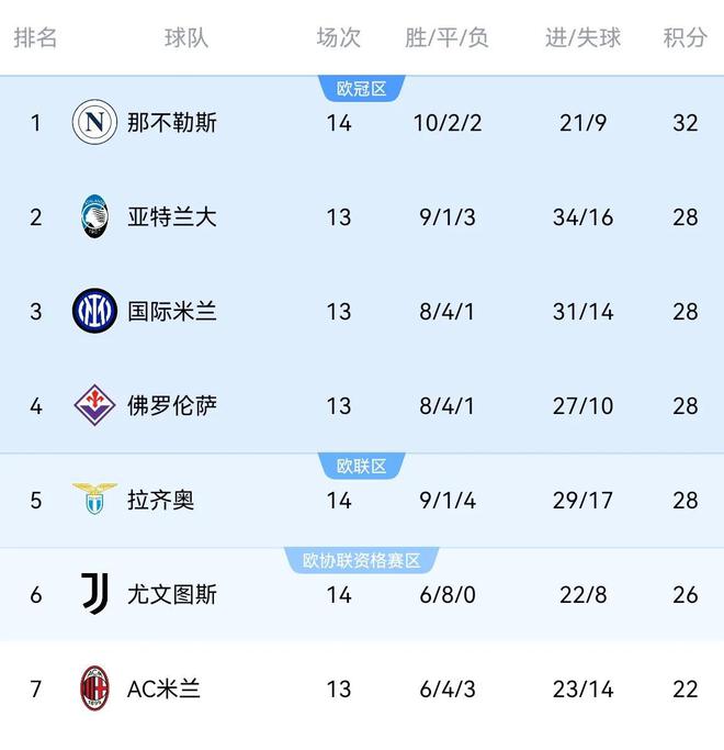 Emc易倍体育：国米客战佛罗伦萨被推迟之利弊分析或造就2月地狱难度赛程！(图6)