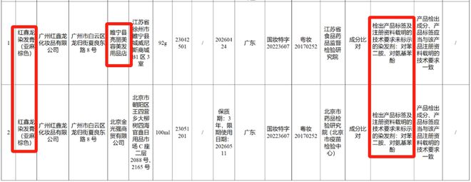 有监管的都能「苯」超标15倍那没监管的理发店………染发剂选购必看(图5)