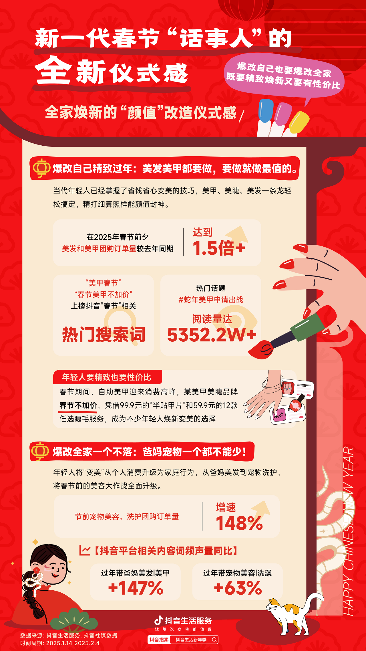 2025春节消费观察数据报告：年轻人接棒新春掌门人CBNData报告(图2)