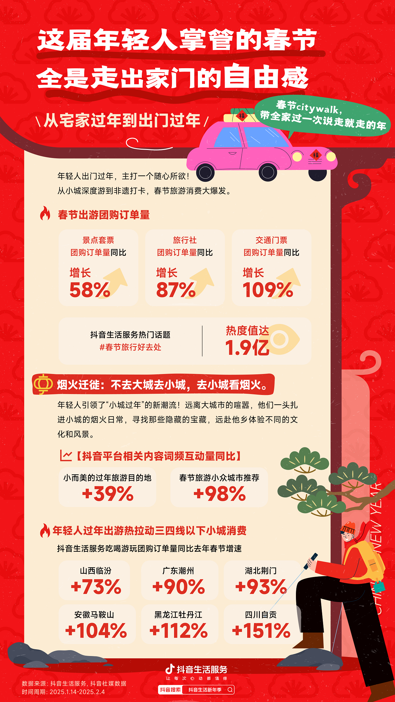 2025春节消费观察数据报告：年轻人接棒新春掌门人CBNData报告(图4)