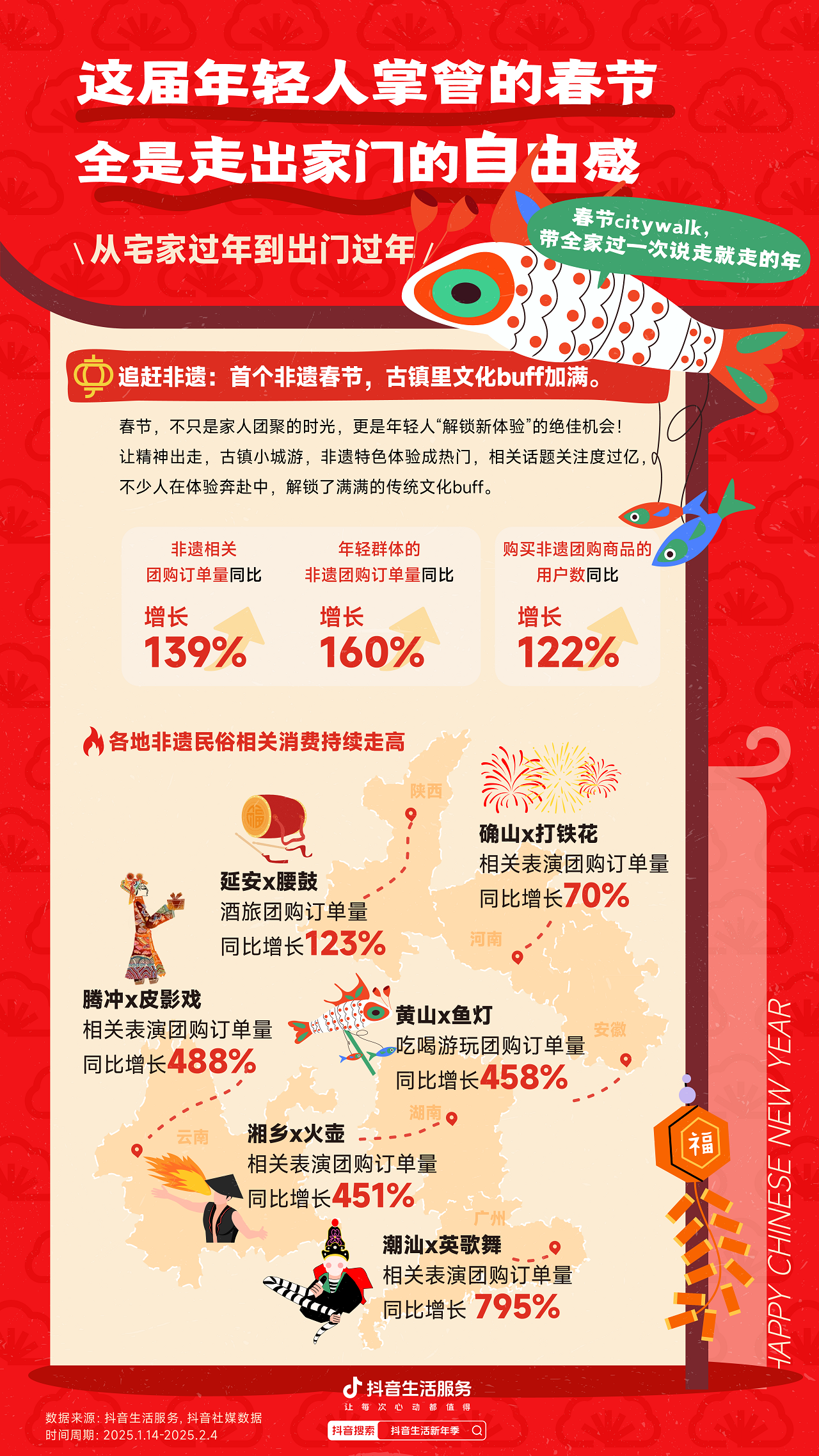 2025春节消费观察数据报告：年轻人接棒新春掌门人CBNData报告(图5)