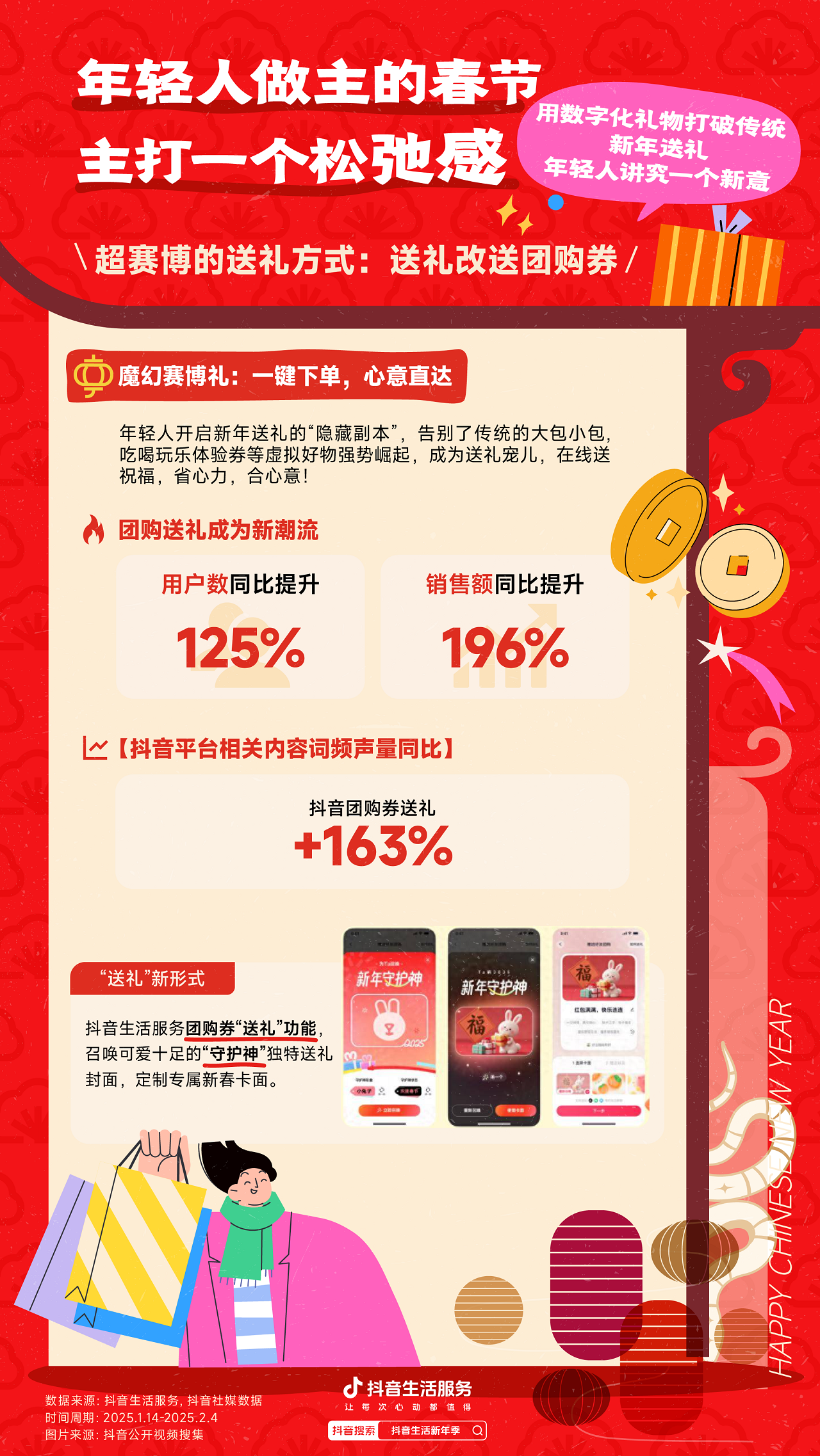 2025春节消费观察数据报告：年轻人接棒新春掌门人CBNData报告(图7)