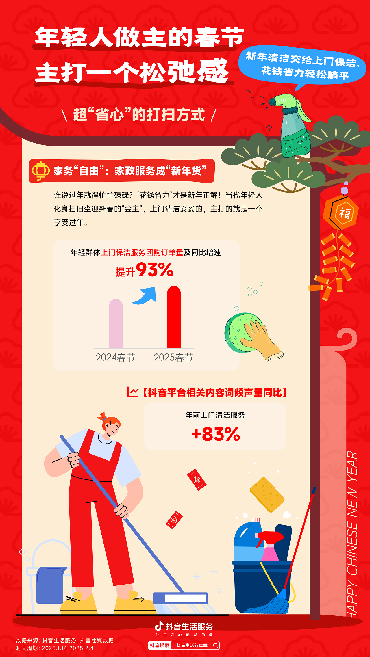 2025春节消费观察数据报告：年轻人接棒新春掌门人CBNData报告(图8)