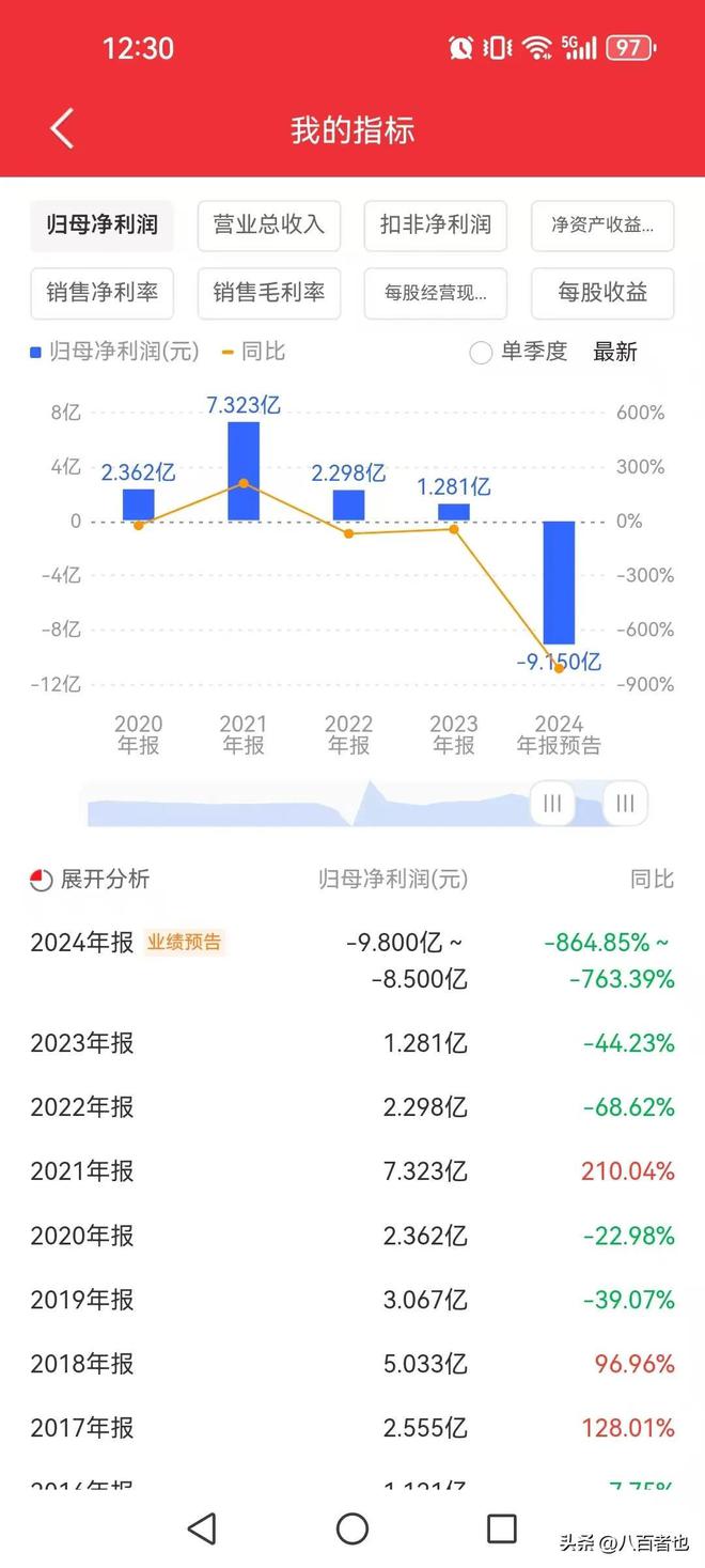 易倍体育网站：准天地板后再一字跌停超百亿资金被埋打板的股民接了最后一棒(图3)
