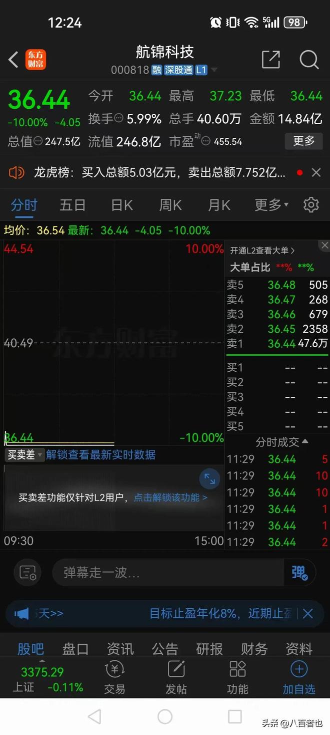 易倍体育网站：准天地板后再一字跌停超百亿资金被埋打板的股民接了最后一棒(图2)