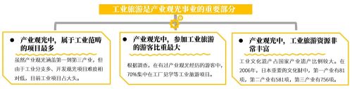 制造业衰退日本工业旅游如何接力发展？(图5)