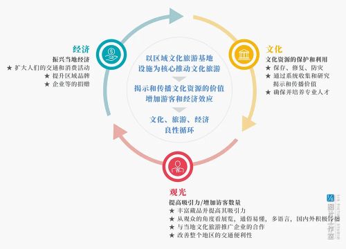 制造业衰退日本工业旅游如何接力发展？(图9)