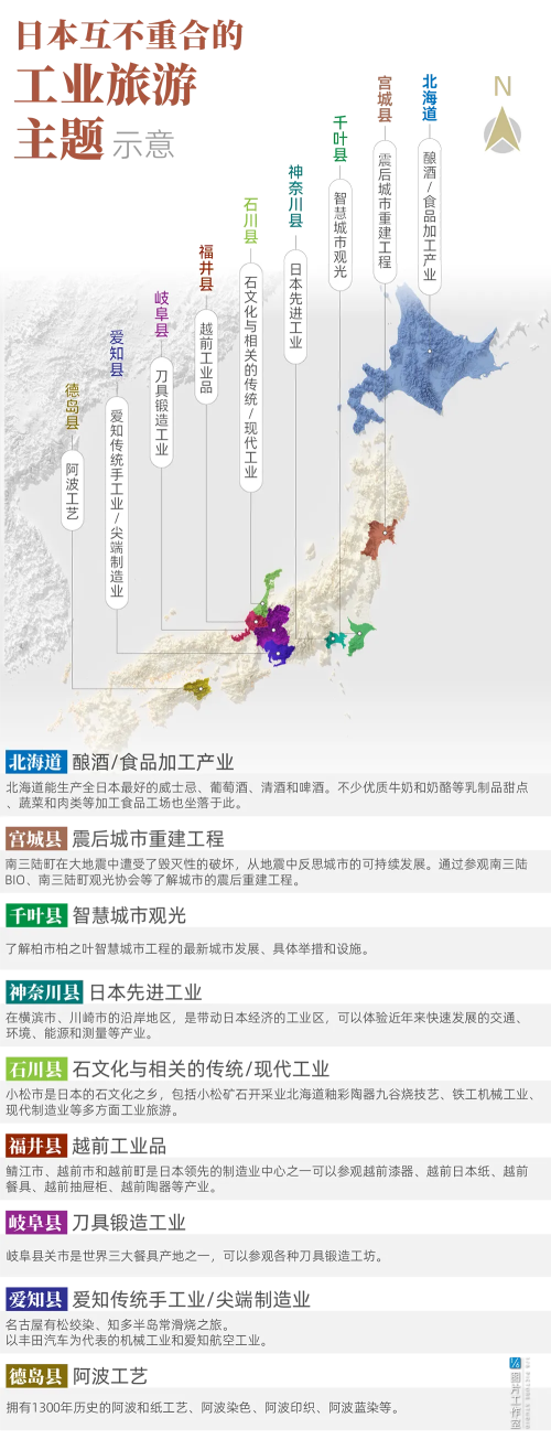制造业衰退日本工业旅游如何接力发展？(图11)